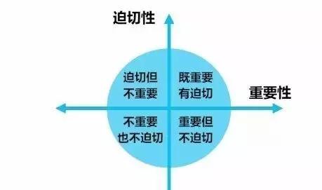 人工真皮的优势