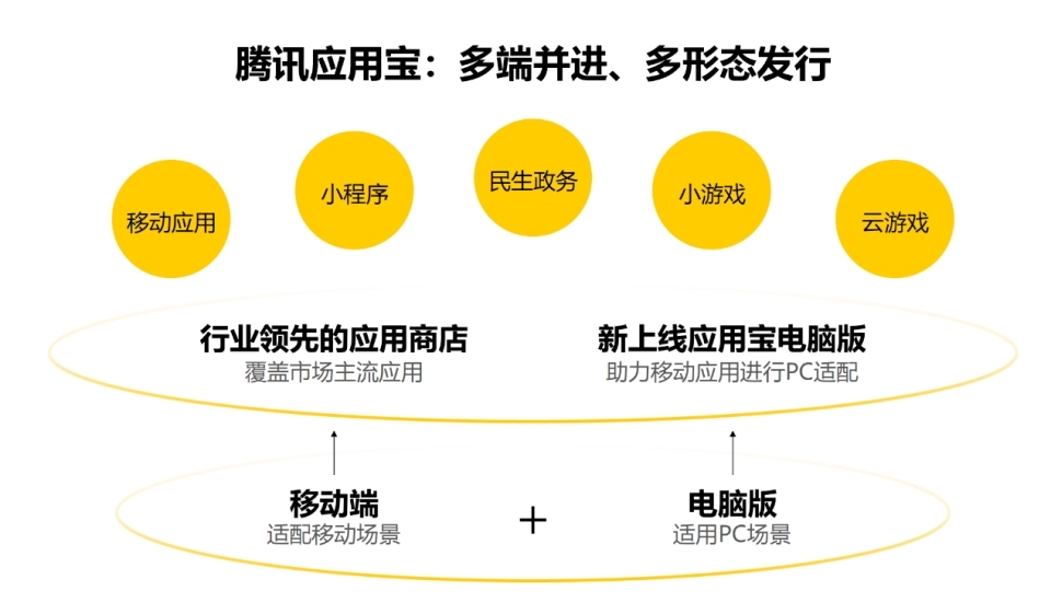 移动PC与蛋白饲料新技术之间的关系，创新计划分析，实时解答解析说明_FT81.49.44