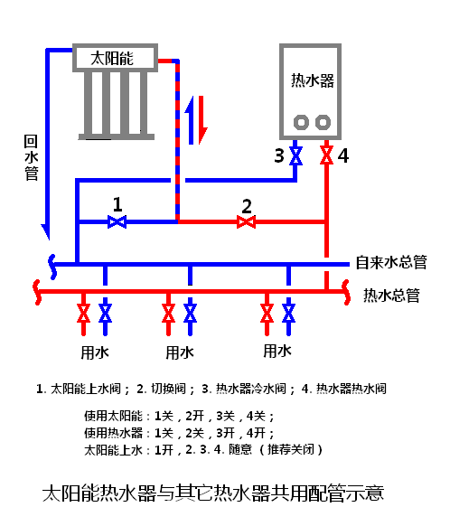 清洗太阳能热水器怎么清洗的