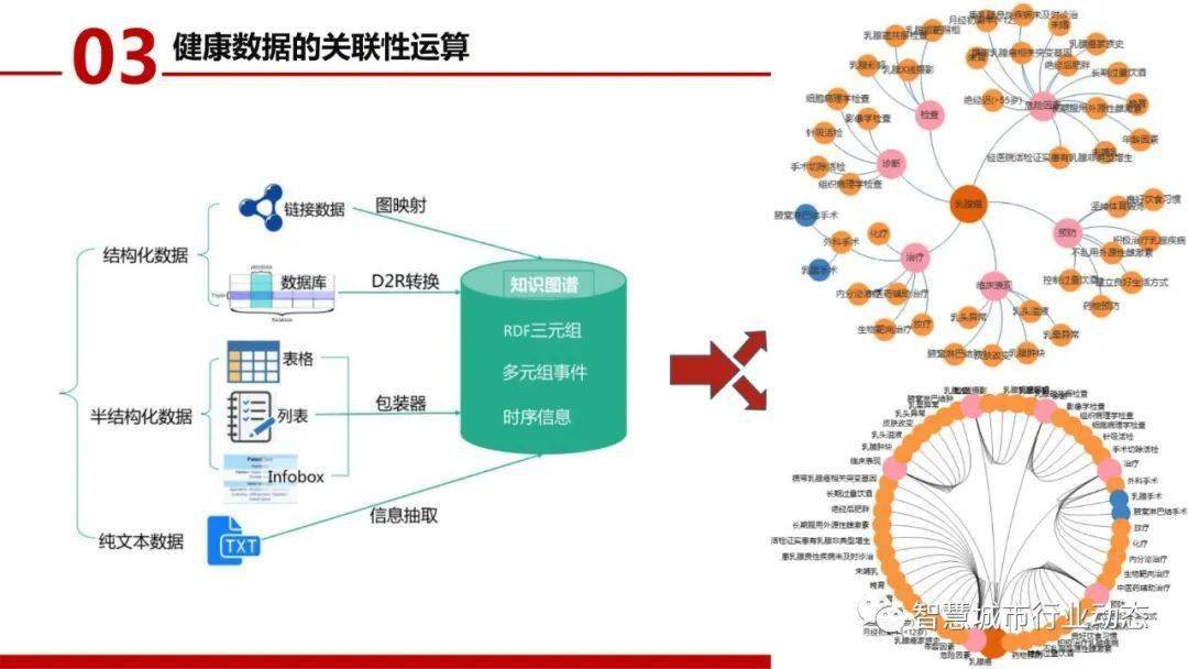 康复医学与智能设备