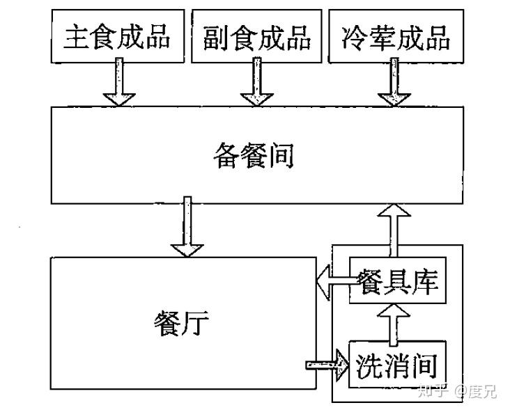 榨汁机电路的工作原理