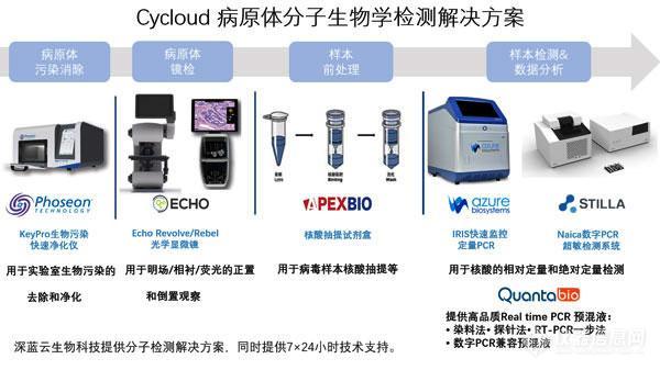 安全带检验仪器