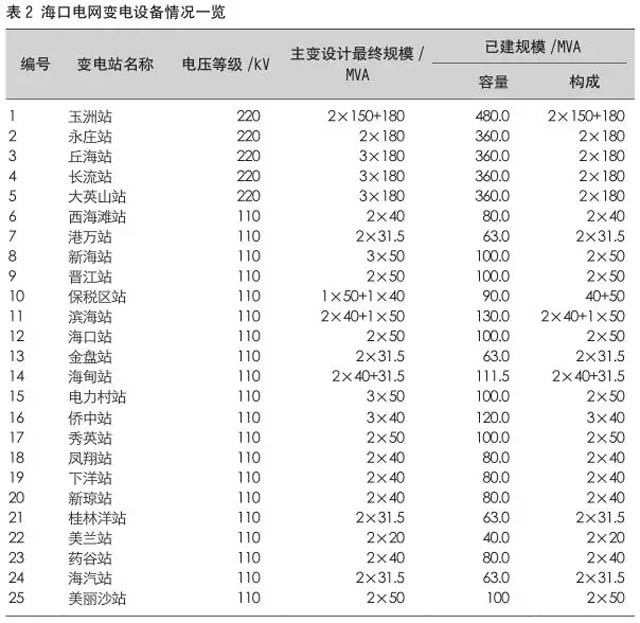 药材市场行情价目表