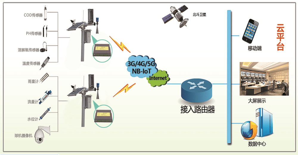 热电阻传感器的实际应用