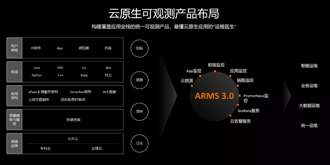 冰箱控制阀