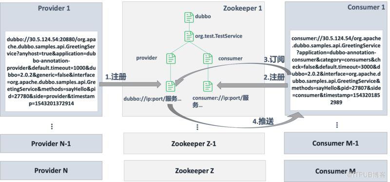 复用技术的目的是什么