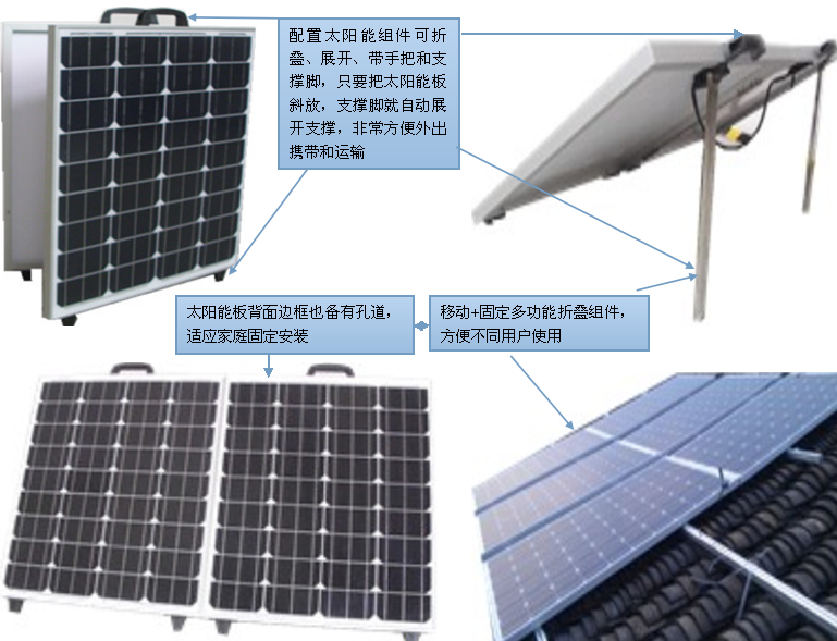 移动太阳能电站仿真技术方案实现_定制版6.22，数据驱动计划_WP35.74.99