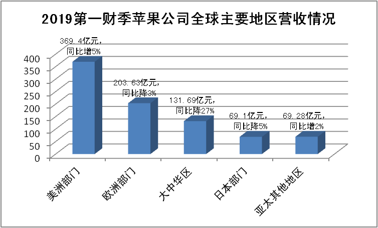 水分保持剂的应用