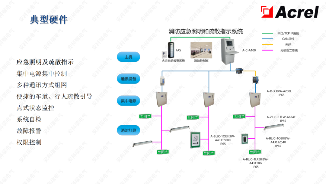 空气清新剂怎么处理