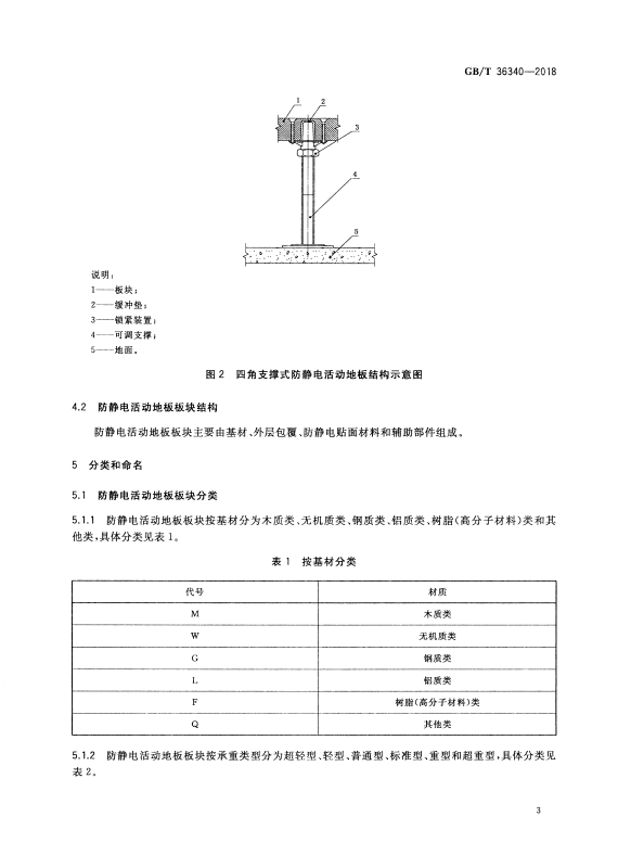 防静电楼地面系统解析与专家意见探讨，实地设计评估解析_专属版74.56.17