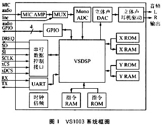 考勤门禁方案