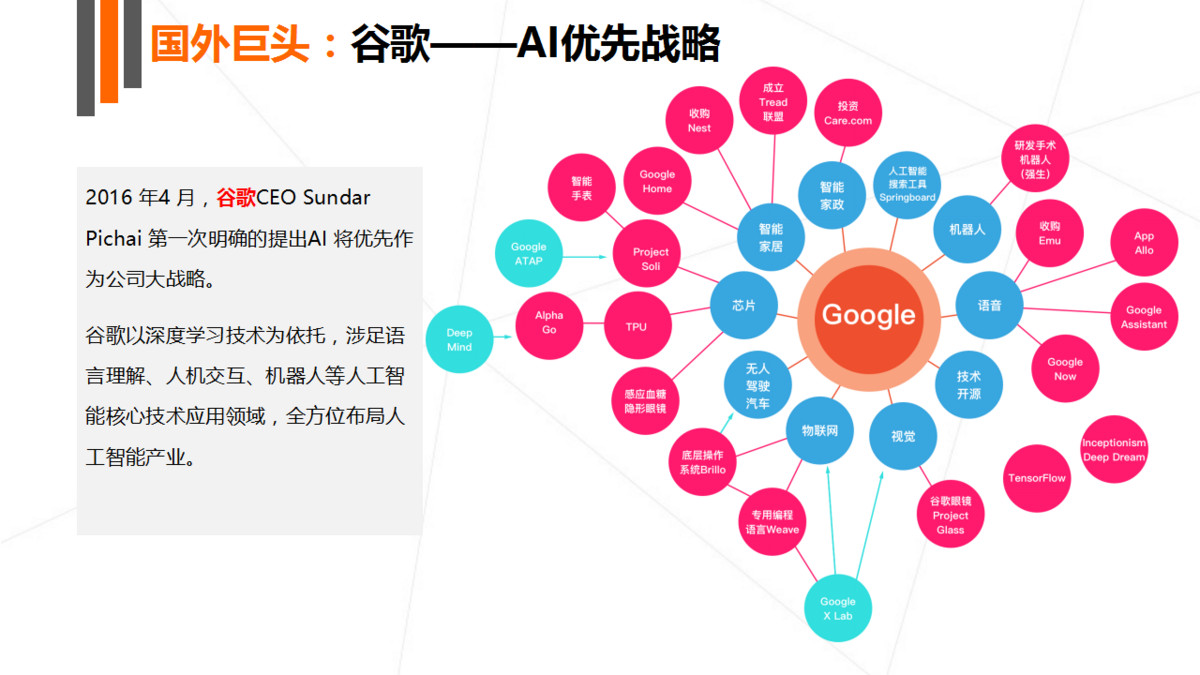 人工智能方向课题