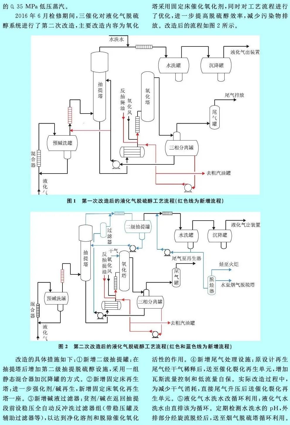 玻璃材料与车用液化气设备的关系