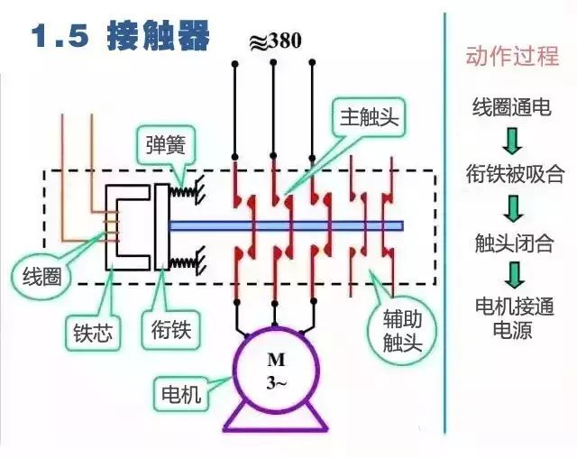 伺服电路及其工作原理