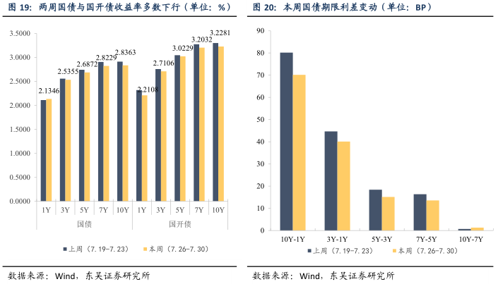 金箔漆和金粉漆有什么区别