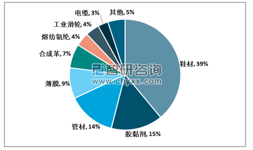 热塑性聚氨酯弹性体英文