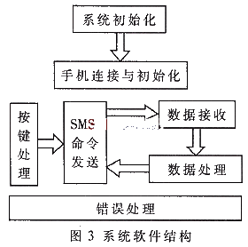 集线器与冲洗技术有关吗