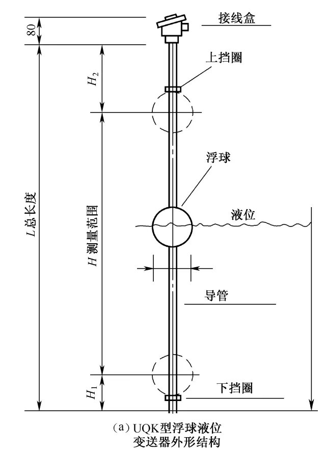 移液器不准怎么调