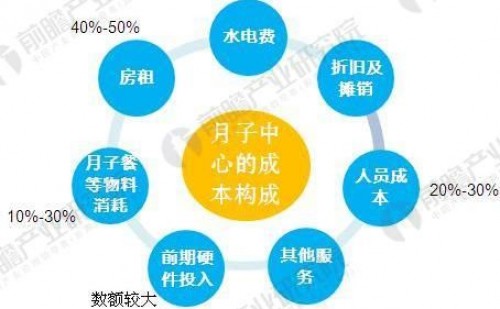 月子中心加盟费用及创新执行设计解析，数据设计驱动策略_VR版32.60.93