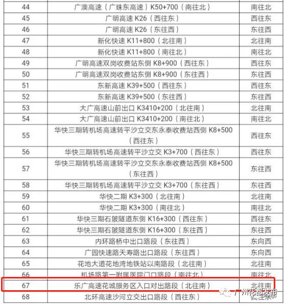 视频监控设施设备清单及其全面应用分析数据，全面应用分析数据_The37.83.49