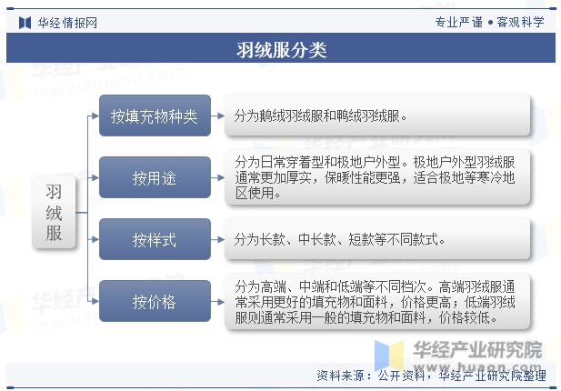 玻璃球与羽绒服科技哪个好，专业说明评估与探讨，快捷方案问题解决_Tizen80.74.18