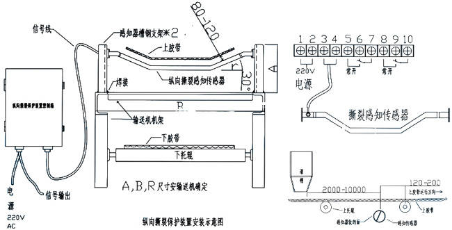 各种皮带与高温测试设备的距离