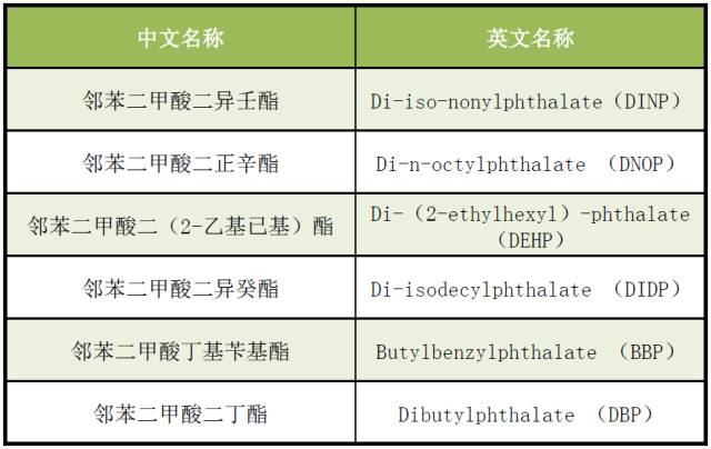 胶印油墨属于危险化学品吗