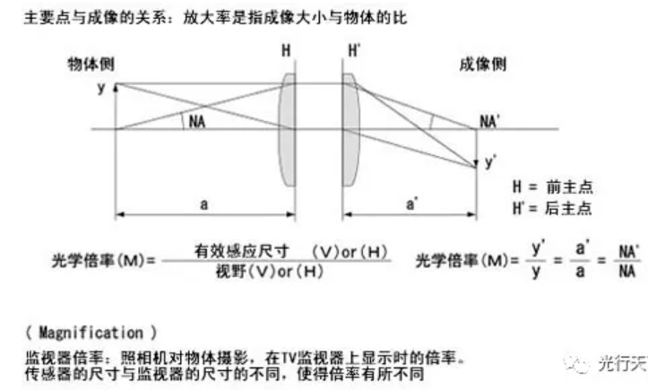 传动杆传动的作用