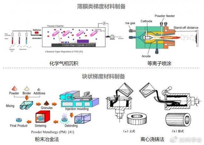 溶剂染料的制备工艺