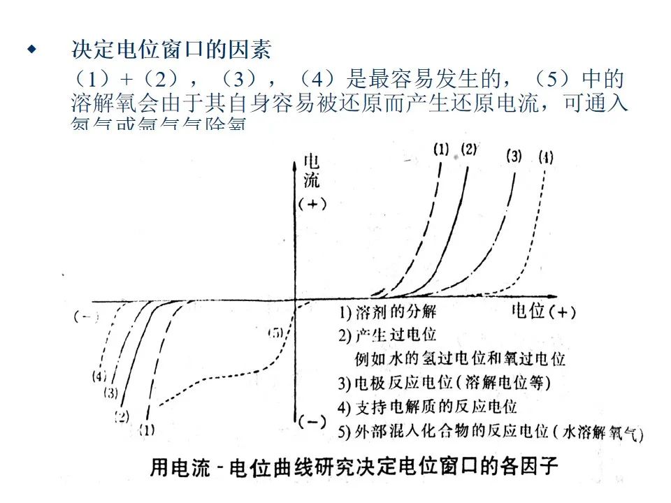 镁合金除油