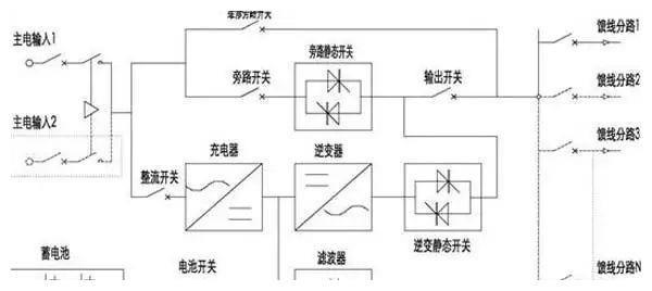 周边配件与变频电源作用一样吗