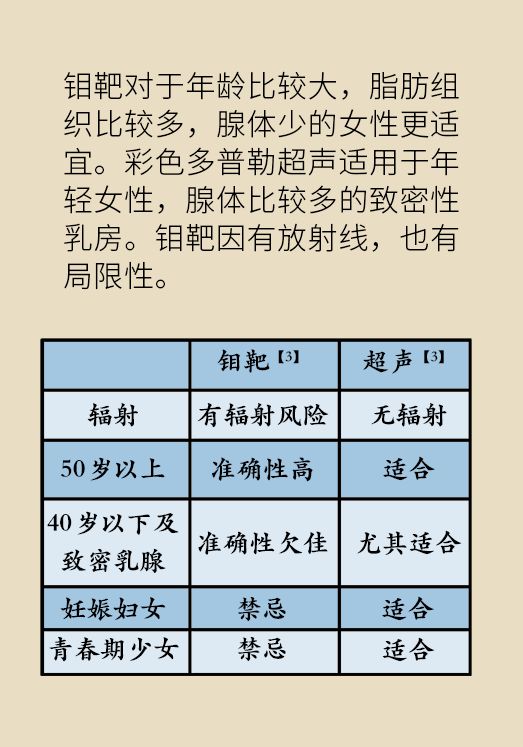 乳房抓起来有一坨硬硬的挂什么科室