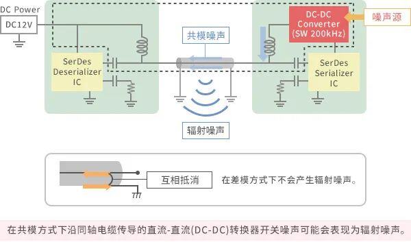 橡胶行业废气排放标准