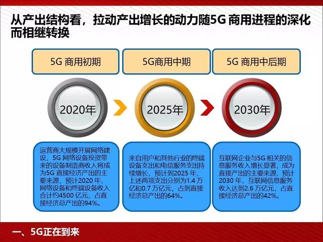 人工智能的未来就业岗位PPT演示文稿设计计划（数据支持），实地数据解释定义_特别版85.59.85