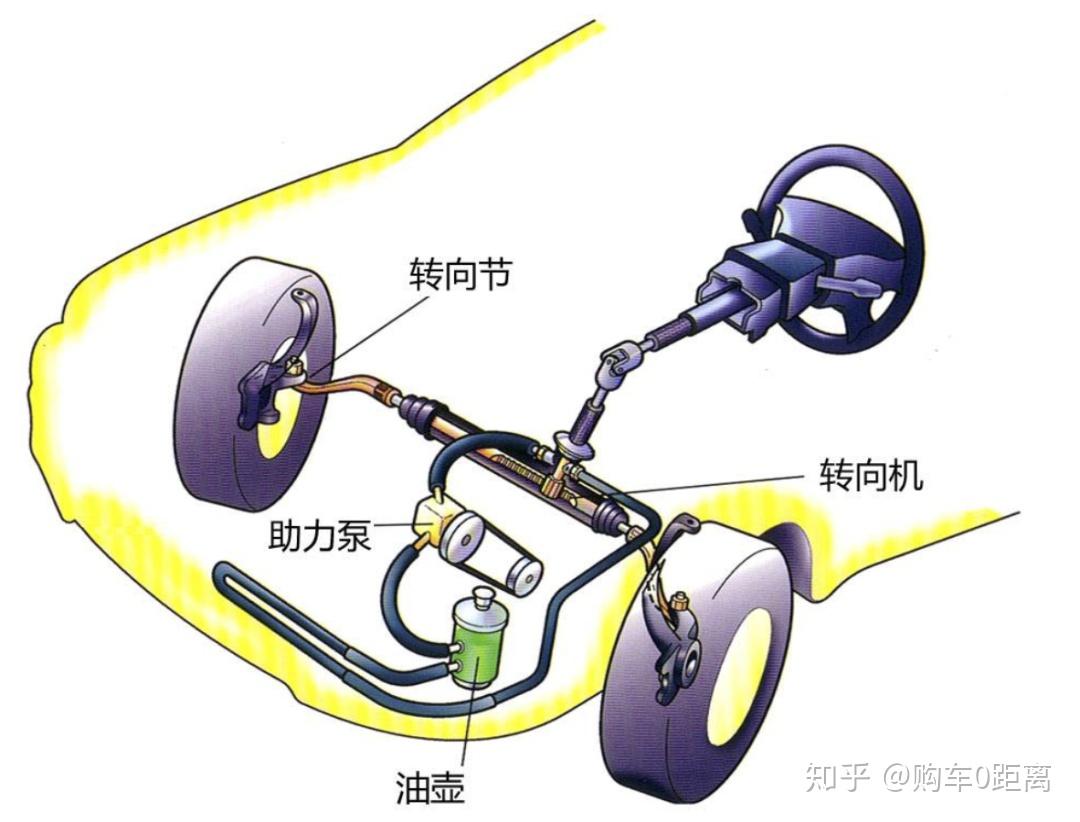 汽车转向助力泵换油封视频