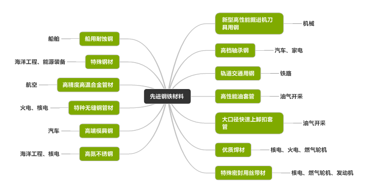 中国结制作材料和工具