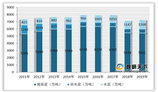 废保温材料是危废吗