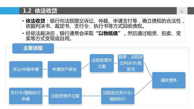 链条轮图片