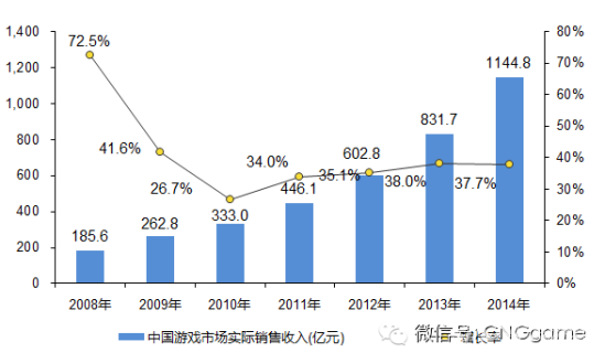 游戏对中国gdp的影响