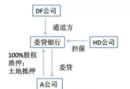 行车上的电阻箱起什么作用