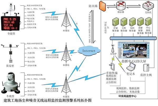 建筑检测视频