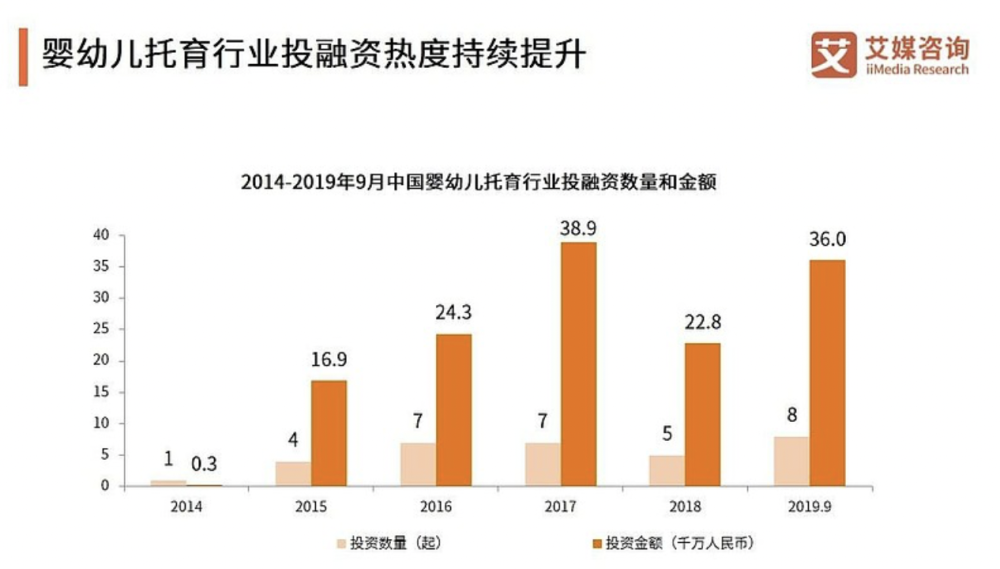 婴幼儿托育服务与管理专业就业前景