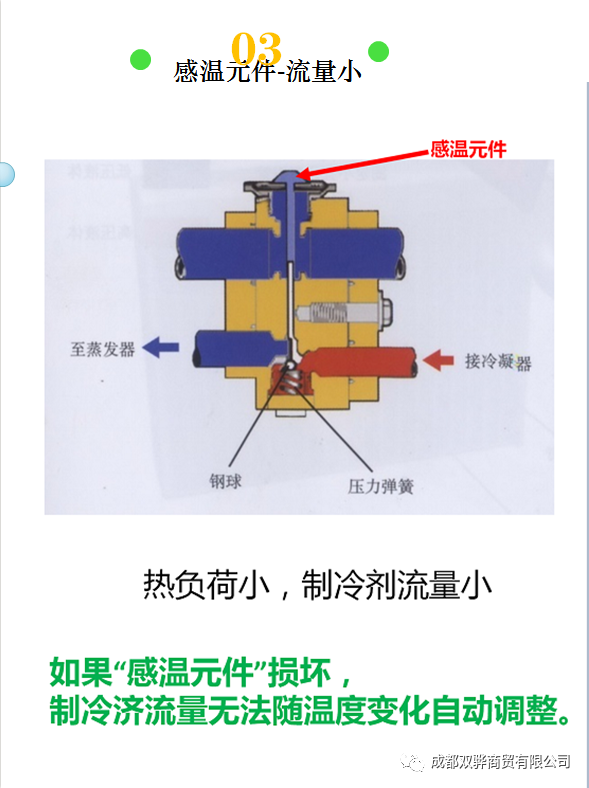 膨胀阀工作视频图