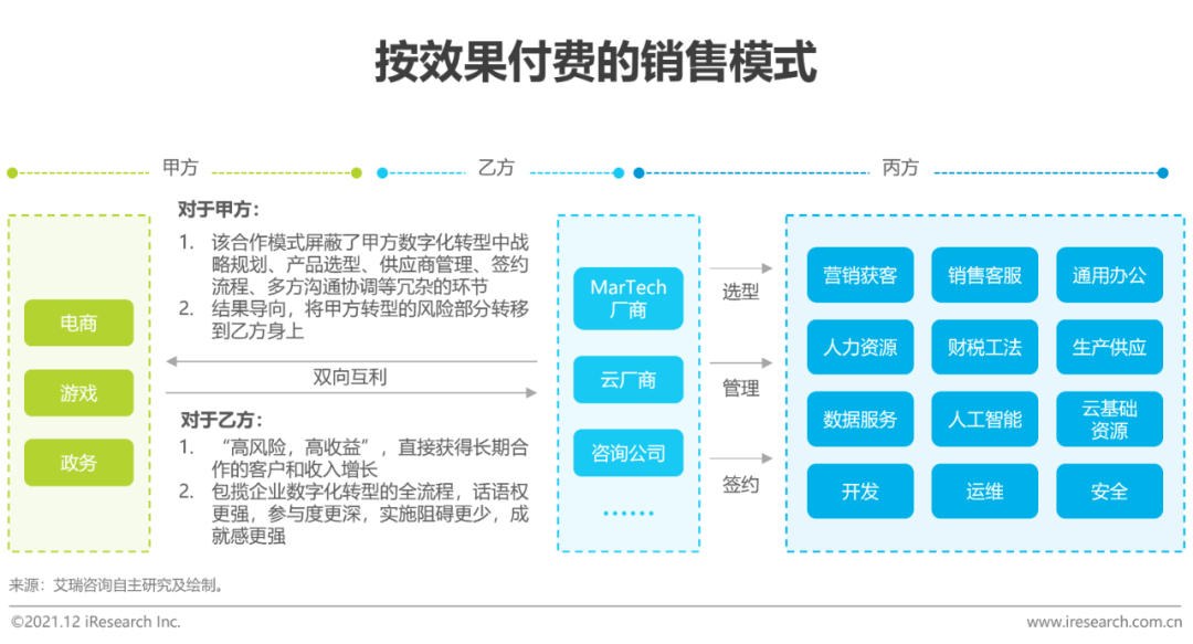 绝缘用具分为