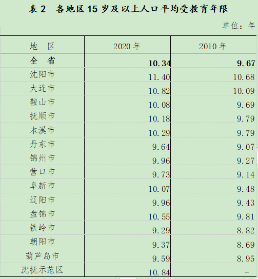 大连治疗男科的医院