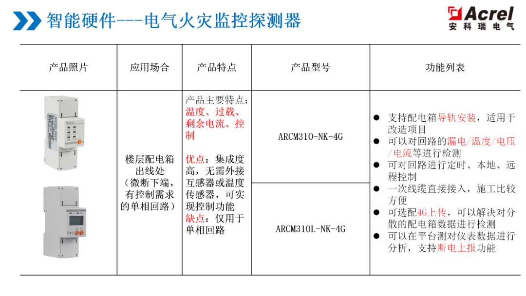 温控开关的选择