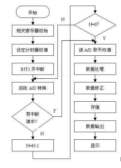 红外对管属于传感器吗