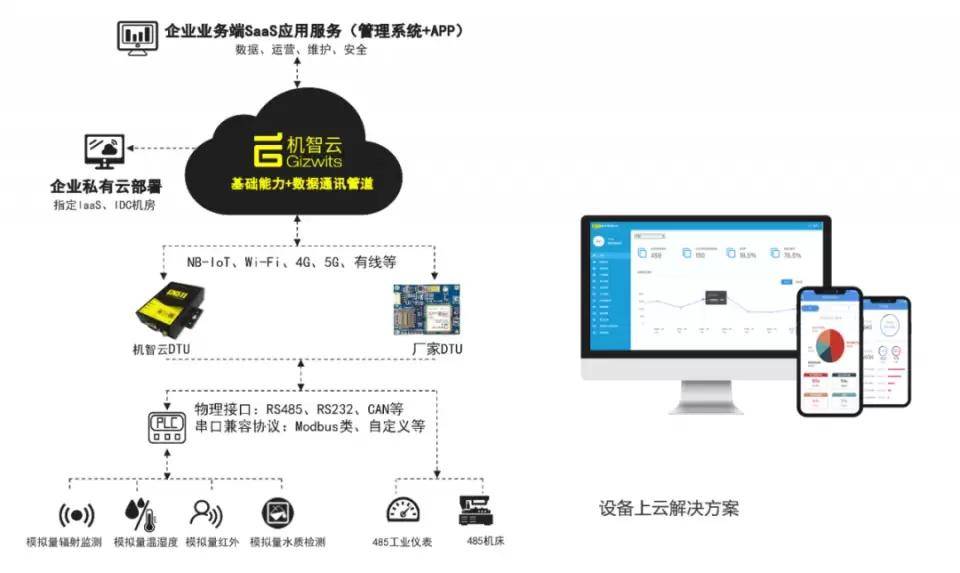 投影仪和灯结合