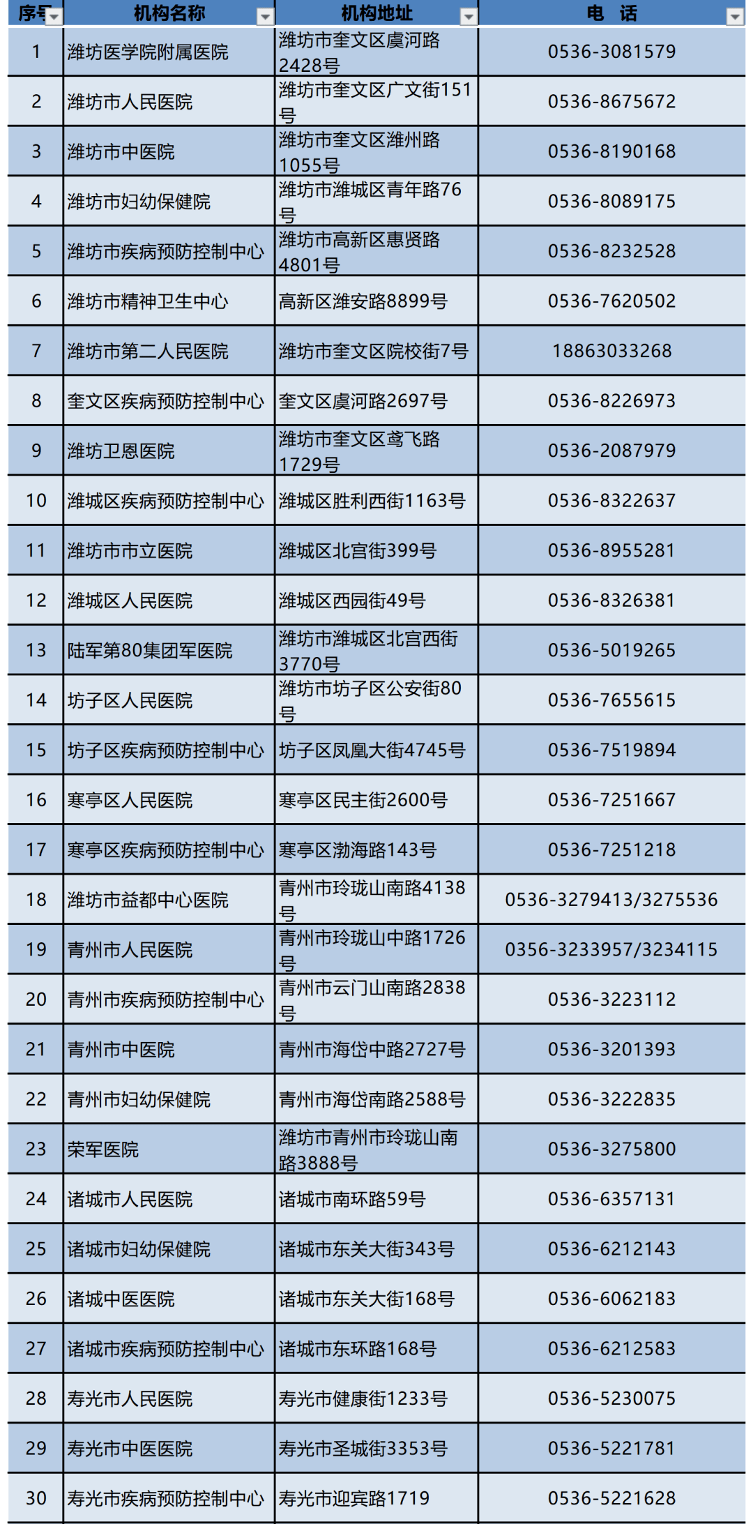 如何检测酒店卫生情况