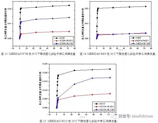 不饱和聚酯树脂对人体的潜在伤害及功能性操作方案的制定，数据支持执行策略_云端版61.97.30